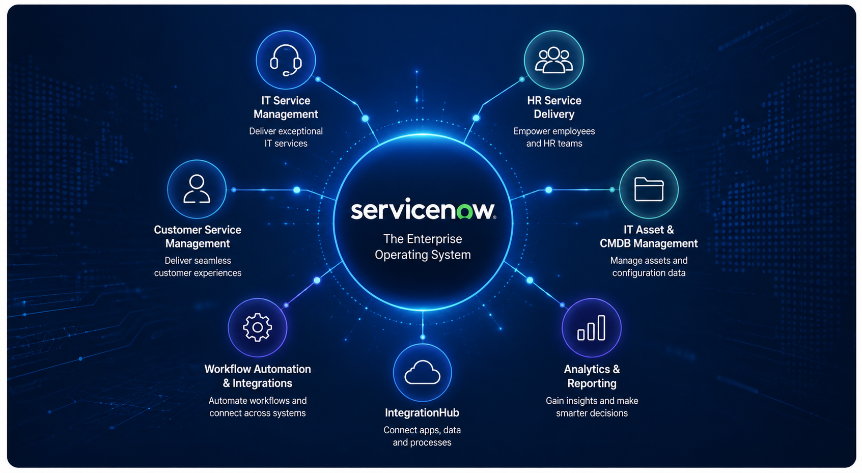 ServiceNow Platform Dashboard